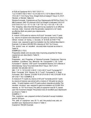 at SUS at Copolymer Wt % 100 F 210 F V I.
1 a) 3 6 559 9 102 0 144 0 1 b) 3 6 222 6 51 2 127 6 (Blend Oil B) 0 0
174 0 45 7 113 0 Temp Time, Weight SUS at Catalyst F Hours % 210 F.
784,624 -4 784,624 TABLE III
Styrene-Fumarate Copolymers as Pour Depressants ASTM Pour Point, F in
Mid-Continent SAE-10 Lubricant (Oil C) at Weight % Indicated 0.00 0 01
0 03 0 05 0.10 1 a) + 10 + 5 -30 -< 35 < 35 1 b) + 10 0 -25 -< 35 < 35
The foregoing data show that the gamma ray copolymer is an effective
viscosity index improver while the peroxide copolymer is not' nearly
as effective Both are potent pour depressants.
EXAMPLE 2.
A mixture of 83 parts by volume of di"Lorol" fumarate 1 and 17 parts
by volume of styrene were dissolved in 25 parts by volume of a highly
refined mineral oil having a viscosity of 42 SUS at 2100 F This
mixture was exposed to gamma irradiation (by the method described in
Example 1) of about 225,000 R/hr intensity at 150 F for 5 hours.
The product was an excellent viscosity index improver as shown in
Table IV.
EXAMPLES 3 TO 5.
Preparative details and viscosity index improving properties for these
copolymers are described in Table IV.
TABLE IV
Preparation and Properties of Styrene-Fumarate Copolymers Gamma
Irradiation Conditions Exp Monomer No Composition 2 83 "Lorol"
Fumarate/17 Styrene 3 80 "Lorol" Fumarate/20 Styrene 3.6 % Blends in
Oil B Intensity Temp Time SUS SUS R/hr F Hours 100 F 210 F.
225,000 150 225,000 I 00 V.I.
266 7 57 5 137 8 8 321 2 65 O 1 i 9,5 4 62 5 "Lorol" Fumarate/16 7
Butyl Fumarate/ 20.8 Styrene 56 8 "Lorol" Fumarate/15 2 Butyl
Fumarate/ 28.0 Styrene 210,000 70 24 273 9 59 O 140,3 210,000 70 24
291 0 62 7 143 1 EXAMPLE 6.
A mixture of 77 3 parts by volume cf di"Lorol" fumarate and 22 7 parts
by volume of styrene was stirred with a mixture of 140 parts by volume
water, 10 parts heptane and 0.75 parts sodium stearate emulsifier The
resultant emulsion was exposed to gamma irradiation at 210,000 R/hr
intensity at 70 F for 8 hours The yield of copolymer was 54 %, based
upon the monomer charged This product was an excellent pour depressant
as shown in Table V.
EXAMPLE 7.
This copolymer was prepared similar to Example 6 except irradiation
was for 24 hours.
The yield of copolymer was 83 % and this product was; also, an
excellent pour depressant as shown in Table V.
Copolymer 784,624 Example
 