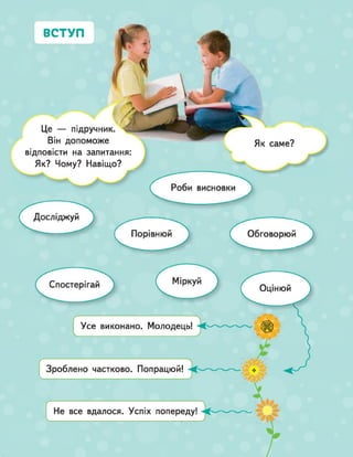 відповісти на запитання:
Як? Чому? Навіщо?
Зроблено частково. Попрацюй!
Не все вдалося. Успіх попереду!
 