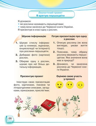 66
Я дізнаюся:
• які рослини називають першоцвітами;
• чому вони занесені до Червоної книги України.
Я презентую в класі одну з рослин.
Екологічний проект
Я врятую першоцвіти
Шукаю інформацію
1. Шукаю стислу інформа-
цію (у книжках, журналах,
енциклопедії чи Інтернеті)
про рослини-першоцвіти.
2. Добираю фото (картини)
рослин.
3. Обираю одну з рослин,
шукаю про неї більш де-
тальну інформацію.
Готую презентацію про одну
з рослин
1. Описую рослину (як вона
виглядає, умови життя
тощо).
2. Пояснюю, чому обрану
рослину вважають першо-
цвітом. Яке значення вона
має в природі?
3. Дізнаюся, чи занесена
рослина до Червоної кни-
ги України.
Презентую проект
Ілюструю свою презентацію
фото, картинами, поезією чи
літературними описами, загад-
ками,приказками,прислів’ями.
Оцінюю свою участь
у проекті
Право для безоплатного розміщення підручника в мережі Інтернет має
Міністерство освіти і науки України http://mon.gov.ua/ та Інститут модернізації змісту освіти https://imzo.gov.ua
 