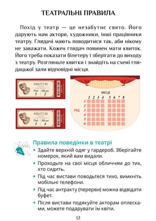 12
ТЕАТРАЛЬНІ ПРАВИЛА
Похід у театр — це незабутнє свято. Його
дарують нам актори, художники, інші працівники
театру. Глядачі мають поводитися так, аби нікому
не заважати. Кожен глядач повинен мати квиток.
Його треба показати білетеру і зберігати до виходу
з театру. Розгляньте квитки і знайдіть на схемі гля­
даць­
кої зали відповідні місця.
Правила поведінки в театрі
• Здайте верхній одяг у гардероб. Зберігайте
номерок, який вам видали.
• Проходьте на свої місця обличчям до тих,
хто сидить.
• Під час вистави поводьтеся тихо, вим­
к­
ніть
мобільні телефони.
• Під час антракту (перерви) можна відвідати
буфет.
• Після вистави подякуйте акторам оплеска-
ми, можете подарувати їм квіти.
МІСЦЕ
РЯД
1 2 3 4 5 6 7 8
1
2
3
4
5
6
КВИТОК
НА ВИСТАВУ
Субота · 15 червня · 20:00
Ряд
5
Місце
2
КВИТОК
Суб
ота
·
15
червня
·
20:00
КВИТОК
НА ВИСТАВУ
Субота · 15 червня · 20:00
Ряд
3
Місце
4
КВИТОК
Суб
ота
·
15
червня
·
20:00
Право для безоплатного розміщення підручника в мережі Інтернет має
Міністерство освіти і науки України http://mon.gov.ua/ та Інститут модернізації змісту освіти https://imzo.gov.ua
 