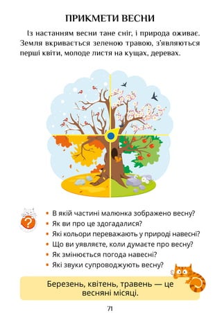 71
Березень, квітень, травень — це
весняні місяці.
ПРИКМЕТИ ВЕСНИ
Із настанням весни тане сніг, і природа оживає.
Земля вкривається зеленою травою, з’являються
перші квіти, молоде листя на кущах, деревах.
?
• В якій частині малюнка зображено весну?
• Як ви про це здогадалися?
• Які кольори переважають у природі навесні?
• Що ви уявляєте, коли думаєте про весну?
• Як змінюється погода навесні?
• Які звуки супроводжують весну?
Право для безоплатного розміщення підручника в мережі Інтернет має
Міністерство освіти і науки України http://mon.gov.ua/ та Інститут модернізації змісту освіти https://imzo.gov.ua
 