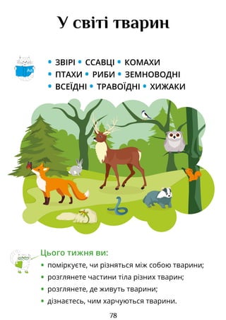 78
У світі тварин
• ЗВІРІ • ССАВЦІ • КОМАХИ
• ПТАХИ • РИБИ • ЗЕМНОВОДНІ
• ВСЕЇДНІ • ТРАВОЇДНІ • ХИЖАКИ
Цього тижня ви:
• поміркуєте, чи різняться між собою тварини;
• розглянете частини тіла різних тварин;
• розглянете, де живуть тварини;
• дізнаєтесь, чим харчуються тварини.
Аа
Право для безоплатного розміщення підручника в мережі Інтернет має
Міністерство освіти і науки України http://mon.gov.ua/ та Інститут модернізації змісту освіти https://imzo.gov.ua
 