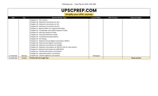 1 Year Plan for UPSC CSE 2025 - UPSCprep.com - Daily Plan.pdf