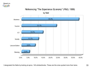 I designated the fields by looking at aprox. 140 articles/books. These are the ones quoted more than twice.  Based on  