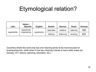 Etymol ogical relation? Countries where the word only has one meaning tends to be more focused on business/tourism, while when it has two meaning it tends to have other areas too (society, ICT, leisure, planning, education, etc.)  经历 ervaring erfahrung erfaring 体验 beleving erlebnis oplevelse experience esperienza / experiencia  experientĭa Chinese Dutch German Danish English Italian / Spanish Latin 