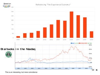 Based on  N This is an interesting, but mere coincidence Starbucks in the Nasdaq   