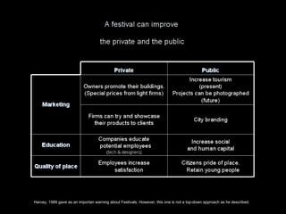 A festival can improve  the private and the public   Harvey, 1989 gave as an importan warning about Festivals. However, this one is not a top-down approach as he described.   