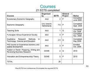 Courses 21 ECTS completed Plus ECTS from conferences I’ll complete the required ECTS 
