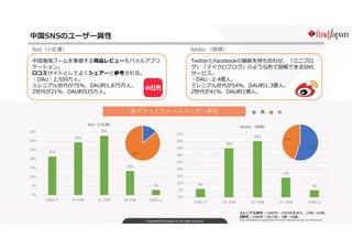 Copyright©FindJapan.inc.All rights reserved
TwitterとFacebookの機能を持ち合わせ、「ミニブロ
グ」「マイクロブログ」のような形で投稿できるSNS
サービス。
・DAU:2.4億人。
ミレ...