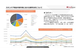 Copyright©FindJapan.inc.All rights reserved
0
10,000,000
20,000,000
30,000,000
40,000,000
50,000,000
60,000,000
201908 201...