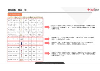 Copyright©FindJapan.inc.All rights reserved
競合分析ー競品一覧
競合商品一覧
豆乳シリーズスキンケアといえば、昔からよく認知されているブランドである。
定価が低く、コスパが高いことで、消費者に好かれて...