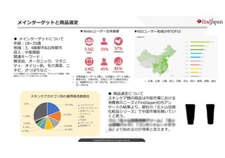 Copyright©FindJapan.inc.All rights reserved
メインターゲットと商品選定
 商品選定について
スキンケア類の商品は中国市場における
消費者のニーズとFindJapan社内アン
ケートの結果より、御社の...