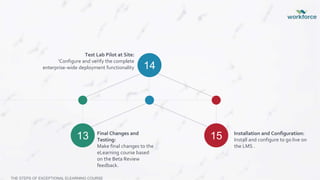 Cracking The Content Digitisation Code | PPTX