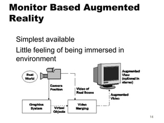Monitor Based Augmented
Reality
Simplest available
Little feeling of being immersed in
environment
14
 