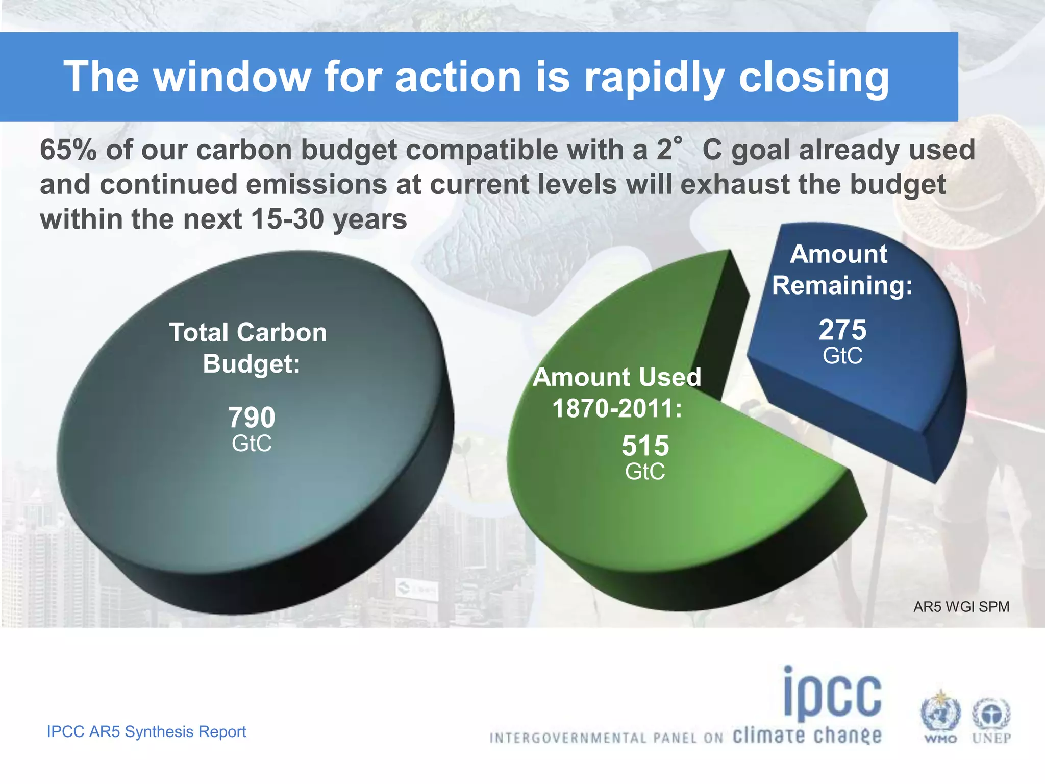 IPCC AR5 Synthesis Report
The window for action is rapidly closing
65% of our carbon budget compatible with a 2°C goal already used
and continued emissions at current levels will exhaust the budget
within the next 15-30 years
Amount Used
1870-2011:
515
GtC
Amount
Remaining:
275
GtC
Total Carbon
Budget:
790
GtC
AR5 WGI SPM
 