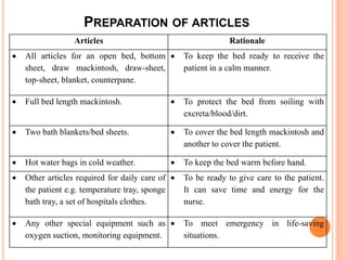 PREPARATION OF ARTICLES
Articles Rationale
 All articles for an open bed, bottom
sheet, draw mackintosh, draw-sheet,
top-sheet, blanket, counterpane.
 To keep the bed ready to receive the
patient in a calm manner.
 Full bed length mackintosh.  To protect the bed from soiling with
excreta/blood/dirt.
 Two bath blankets/bed sheets.  To cover the bed length mackintosh and
another to cover the patient.
 Hot water bags in cold weather.  To keep the bed warm before hand.
 Other articles required for daily care of
the patient e.g. temperature tray, sponge
bath tray, a set of hospitals clothes.
 To be ready to give care to the patient.
It can save time and energy for the
nurse.
 Any other special equipment such as
oxygen suction, monitoring equipment.
 To meet emergency in life-saving
situations.
 