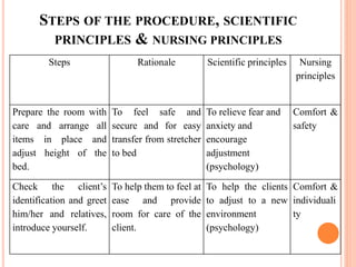 STEPS OF THE PROCEDURE, SCIENTIFIC
PRINCIPLES & NURSING PRINCIPLES
Steps Rationale Scientific principles Nursing
principles
Prepare the room with
care and arrange all
items in place and
adjust height of the
bed.
To feel safe and
secure and for easy
transfer from stretcher
to bed
To relieve fear and
anxiety and
encourage
adjustment
(psychology)
Comfort &
safety
Check the client’s
identification and greet
him/her and relatives,
introduce yourself.
To help them to feel at
ease and provide
room for care of the
client.
To help the clients
to adjust to a new
environment
(psychology)
Comfort &
individuali
ty
 