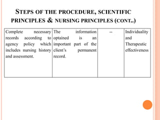 STEPS OF THE PROCEDURE, SCIENTIFIC
PRINCIPLES & NURSING PRINCIPLES (CONT..)
Complete necessary
records according to
agency policy which
includes nursing history
and assessment.
The information
optained is an
important part of the
client’s permanent
record.
-- Individuality
and
Therapeutic
effectiveness
 