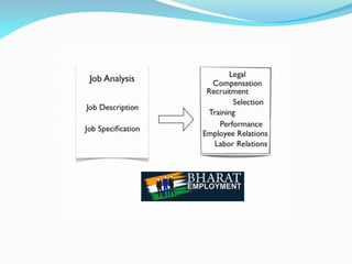 Bharat Employment | Job Analysis | Bharatemployment | PPT