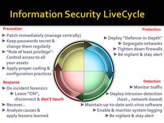 ►Recover…
►Analyze causes &
apply lessons learned
►Patch immediately (manage centrally)
►Keep passwords secret &
change them regularly
►“Rule of least privilege”:
Control access to all
your assets
►Apply proper coding &
configuration practices
Response
►Do incident forensics
►Leave “ON”,
disconnect & don’t touch
Detection
►Monitor traffic
►Deploy intrusion detection
(host-, network-based)
►Maintain up-to-date anti-virus software
►Enable & monitor system logging
►Be vigilant & stay alert
Protection
►Deploy “Defense-in-Depth”
►Segregate networks
►Tighten down firewalls
►Be vigilant & stay alert
Prevention
 