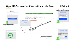 OpenID Connect authorization code flow
Client
Resource owner
Go to Authorization server
Redirect URI: get_rich_or_die/callback
Scope: profile openid
Response Type: Code
Authorization server
Back to redirect url
with authorization token
Exchange authorization token for access code
and ID token.
 