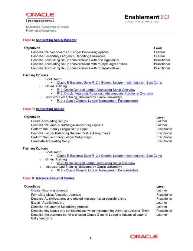 1Z0-902 Exam