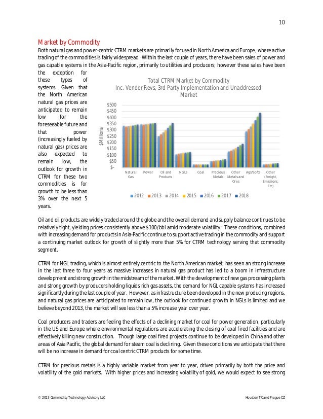 Natural Gas Utilities Ct Average Natural Gas Utilities Ct Average