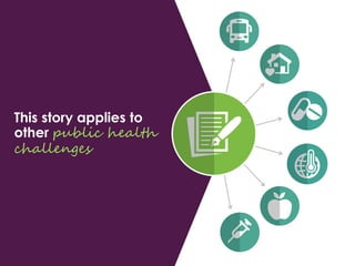 This story applies to
other public health
challenges
 