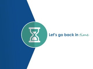 Let’s go back in time
 