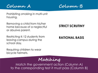 Matching
Match the government action (Column A)
to the corresponding test it must pass (Column B)
Column A
Prohibiting smoking in multi-unit
housing.
Removing a child from his/her
home because of a neglectful
or abusive parent.
Restricting K-12 students from
leaving campus during the
school day.
Requiring children to wear
bicycle helmets.
Column B
STRICT SCRUTINY
RATIONAL BASIS
 