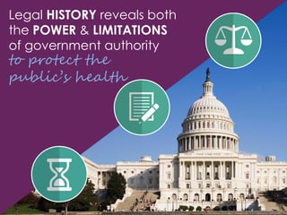Legal HISTORY reveals both
the POWER & LIMITATIONS
of government authority
to protect the
public’s health
 
