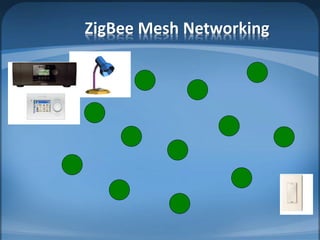ZigBee Mesh Networking
 