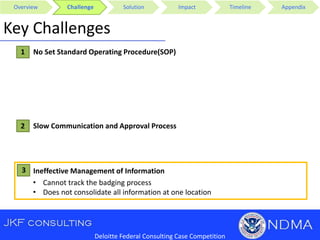 Overview Challenge Solution Impact Timeline Appendix
Key Challenges
2
1
3
No Set Standard Operating Procedure(SOP)
Slow Communication and Approval Process
Ineffective Management of Information
• Cannot track the badging process
• Does not consolidate all information at one location
Deloitte Federal Consulting Case Competition
 