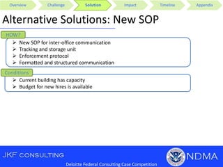 Overview Challenge Solution Impact Timeline Appendix
Deloitte Federal Consulting Case Competition
Alternative Solutions: New SOP
HOW?
Conditions
 New SOP for inter-office communication
 Tracking and storage unit
 Enforcement protocol
 Formatted and structured communication
 Current building has capacity
 Budget for new hires is available
 