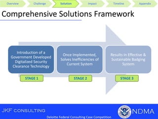 Overview Challenge Solution Impact Timeline Appendix
Deloitte Federal Consulting Case Competition
Comprehensive Solutions Framework
Introduction of a
Government Developed
Digitalized Security
Clearance Technology
Once Implemented,
Solves Inefficiencies of
Current System
Results In Effective &
Sustainable Badging
System
STAGE 1 STAGE 2 STAGE 3
 