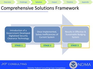 Overview Challenge Solution Impact Timeline Appendix
Deloitte Federal Consulting Case Competition
Comprehensive Solutions Framework
Introduction of a
Government Developed
Digitalized Security
Clearance Technology
Once Implemented,
Solves Inefficiencies of
Current System
Results In Effective &
Sustainable Badging
System
STAGE 1 STAGE 2 STAGE 3
 