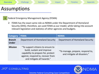 Overview Challenge Solution Impact Timeline Appendix
Deloitte Federal Consulting Case Competition
Assumptions
Federal Emergency Management Agency (FEMA)
 FEMA has the exact same role as NDMA under the Department of Homeland
Security (DHS); therefore, we used FEMA as our model, while taking into account
relevant legislation and statistics of other agencies and budgets.
1
Category FEMA NDMA
Branch
Under
Department of Homeland Security Department of Homeland Security
Mission “To support citizens to ensure to
build, sustain and improve
capability to prepare for, protect
against, respond to, recover from
and mitigate all hazards.”
“To manage, prepare, respond to,
and mitigate all disasters.”
 