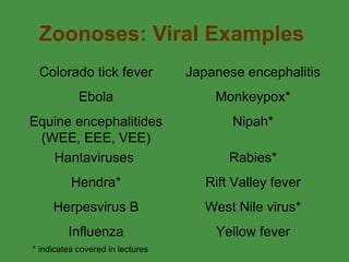 Zoonoses: Viral Examples * indicates covered in lectures  Colorado tick fever Japanese encephalitis Ebola Monkeypox* Equine encephalitides (WEE, EEE, VEE) Nipah* Hantaviruses  Rabies* Hendra* Rift Valley fever Herpesvirus B West Nile virus* Influenza Yellow fever 