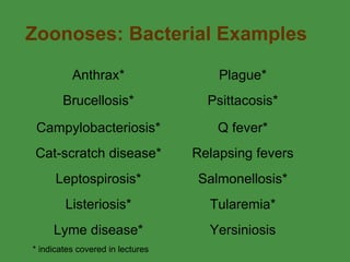 Zoonoses: Bacterial Examples * indicates covered in lectures  Anthrax* Plague* Brucellosis* Psittacosis* Campylobacteriosis* Q fever* Cat-scratch disease* Relapsing fevers Leptospirosis* Salmonellosis* Listeriosis* Tularemia* Lyme disease* Yersiniosis 