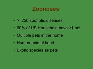 Zoonoses >  250 zoonotic diseases 60% of US Household have  ≥1 pet Multiple pets in the home Human-animal bond Exotic species as pets 