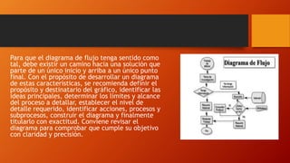 Para que el diagrama de flujo tenga sentido como
tal, debe existir un camino hacia una solución que
parte de un único inicio y arriba a un único punto
final. Con el propósito de desarrollar un diagrama
de estas características, se recomienda definir el
propósito y destinatario del gráfico, identificar las
ideas principales, determinar los límites y alcance
del proceso a detallar, establecer el nivel de
detalle requerido, identificar acciones, procesos y
subprocesos, construir el diagrama y finalmente
titularlo con exactitud. Conviene revisar el
diagrama para comprobar que cumple su objetivo
con claridad y precisión.
 