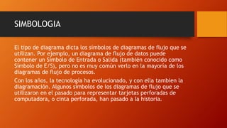 SIMBOLOGIA
El tipo de diagrama dicta los símbolos de diagramas de flujo que se
utilizan. Por ejemplo, un diagrama de flujo de datos puede
contener un Símbolo de Entrada o Salida (también conocido como
Símbolo de E/S), pero no es muy común verlo en la mayoría de los
diagramas de flujo de procesos.
Con los años, la tecnología ha evolucionado, y con ella tambien la
diagramación. Algunos símbolos de los diagramas de flujo que se
utilizaron en el pasado para representar tarjetas perforadas de
computadora, o cinta perforada, han pasado a la historia.
 