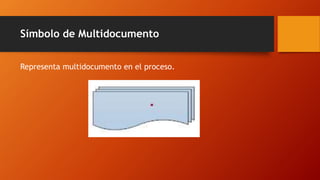 Símbolo de Multidocumento
Representa multidocumento en el proceso.
 