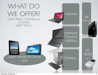 WHAT DO
           WE OFFER?                    Netbook
                                                     BB
           (LOW PRICE + TOP VALUE)                 internet
                 (CHOICE)
                (BEST TECH)

                                        notebook
                                        ThinkPad
                                        +$300/yr

                                                     3G
                                                   +$300/
             super market, for future   Desktop      yr
                     tech


Wednesday, 28 September, 11                                   27
 