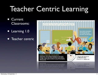 Teacher Centric Learning
           • Current
                 Classrooms:

           • Learning 1.0
           • Teacher centric




Wednesday, 28 September, 11               5
 