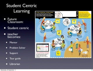 Student Centric
             Learning
     • Future
       Classroom:

     • Student centric
     • teacher
       becomes:
         •     Mentor

         •     Problem Solver

         •     Support

         •     Tour guide

         •     Librarian
Wednesday, 28 September, 11     6
 