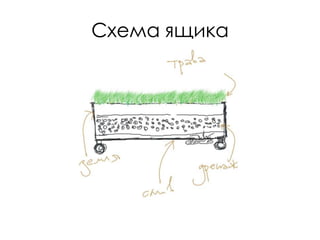 Схема ящика
 