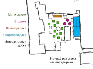 Мини-лужки

      Столики

 Велопарковка

Спортплощадка

Интерактивная
        доска



                Это ещѐ раз схема
                нашего дворика.
 