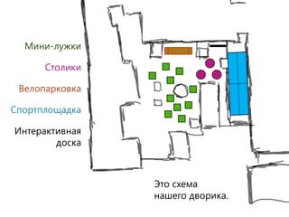 Мини-лужки

      Столики

 Велопарковка

Спортплощадка

Интерактивная
        доска



                Это схема
                нашего дворика.
 