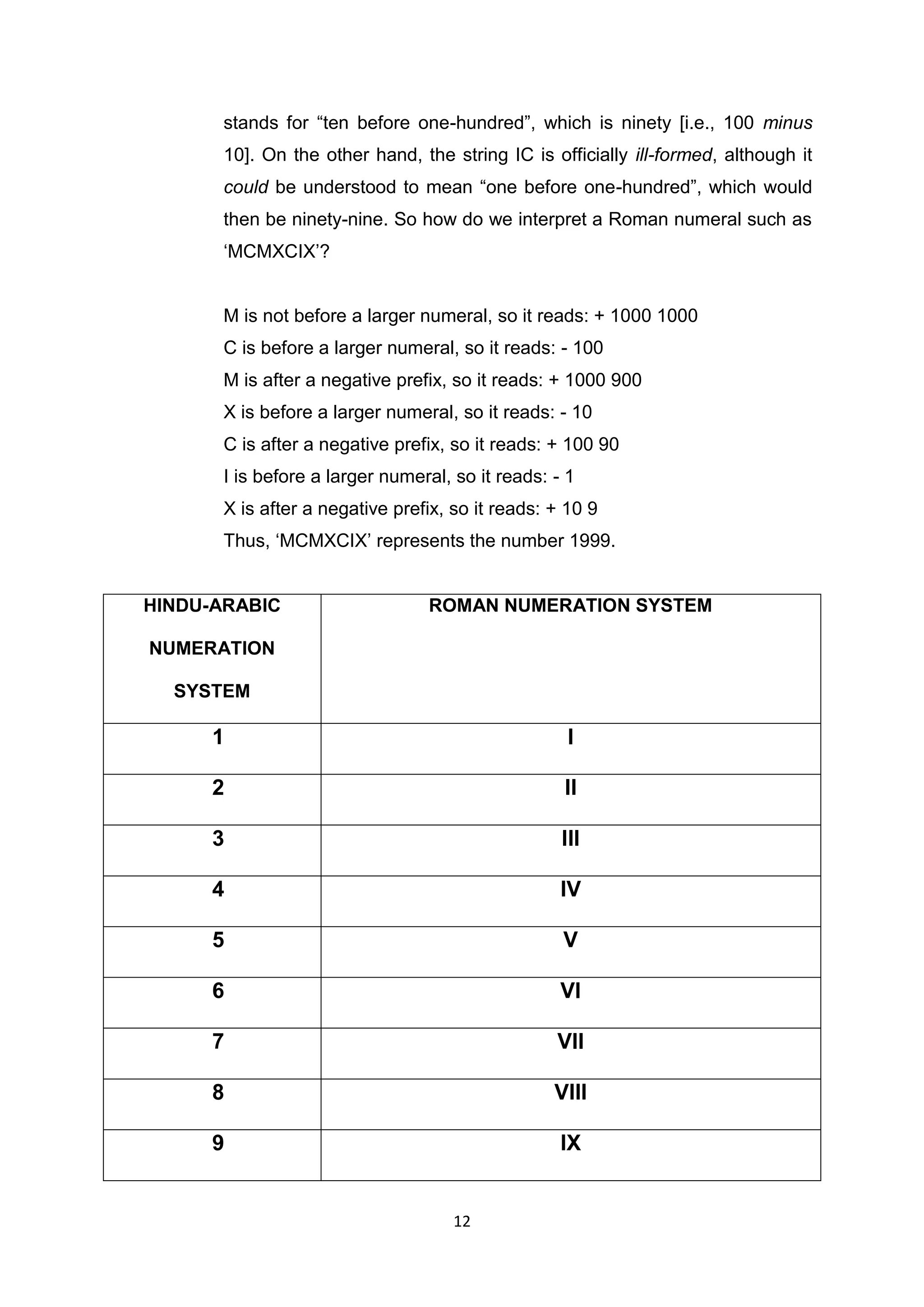 stands for “ten before one-hundred”, which is ninety [i.e., 100 minus
      10]. On the other hand, the string IC is officially ill-formed, although it
      could be understood to mean “one before one-hundred”, which would
      then be ninety-nine. So how do we interpret a Roman numeral such as
      „MCMXCIX‟?


      M is not before a larger numeral, so it reads: + 1000 1000
      C is before a larger numeral, so it reads: - 100
      M is after a negative prefix, so it reads: + 1000 900
      X is before a larger numeral, so it reads: - 10
      C is after a negative prefix, so it reads: + 100 90
      I is before a larger numeral, so it reads: - 1
      X is after a negative prefix, so it reads: + 10 9
      Thus, „MCMXCIX‟ represents the number 1999.


HINDU-ARABIC                    ROMAN NUMERATION SYSTEM

NUMERATION

  SYSTEM

      1                                            I

      2                                           II

      3                                           III

      4                                           IV

      5                                           V

      6                                           VI

      7                                          VII

      8                                          VIII

      9                                           IX


                                    12
 